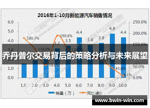 乔丹普尔交易背后的策略分析与未来展望