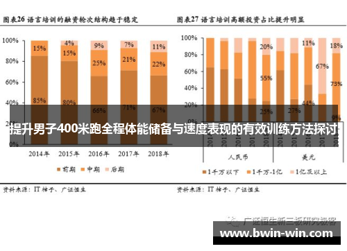 提升男子400米跑全程体能储备与速度表现的有效训练方法探讨