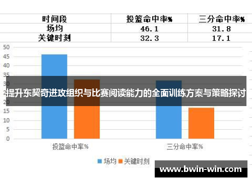 提升东契奇进攻组织与比赛阅读能力的全面训练方案与策略探讨