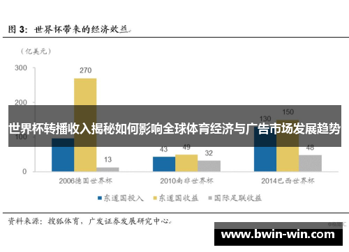 世界杯转播收入揭秘如何影响全球体育经济与广告市场发展趋势