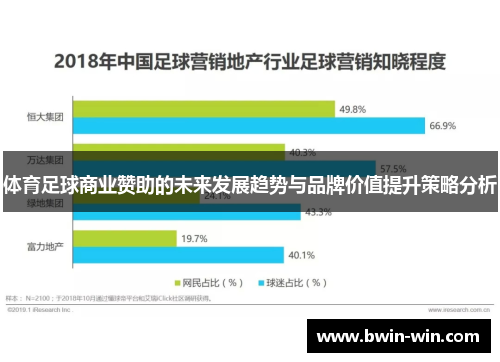 体育足球商业赞助的未来发展趋势与品牌价值提升策略分析