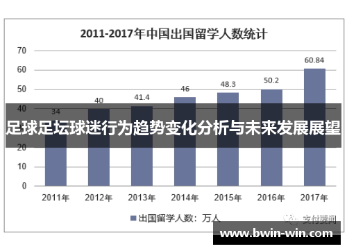 足球足坛球迷行为趋势变化分析与未来发展展望