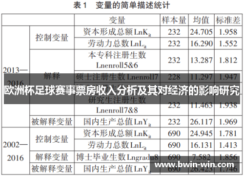 欧洲杯足球赛事票房收入分析及其对经济的影响研究