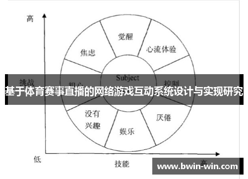 基于体育赛事直播的网络游戏互动系统设计与实现研究