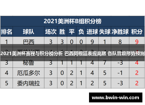 2021美洲杯赛程与积分榜分析 巴西阿根廷表现亮眼 各队晋级形势预测