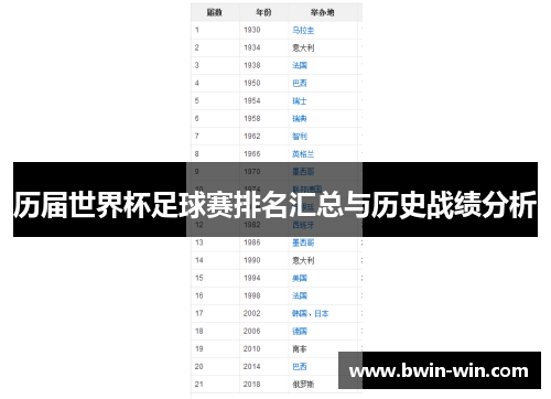 历届世界杯足球赛排名汇总与历史战绩分析