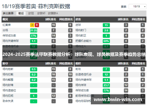 2024-2025赛季法甲联赛数据分析：球队表现、球员数据及赛季趋势总结