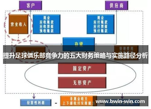 提升足球俱乐部竞争力的五大财务策略与实施路径分析