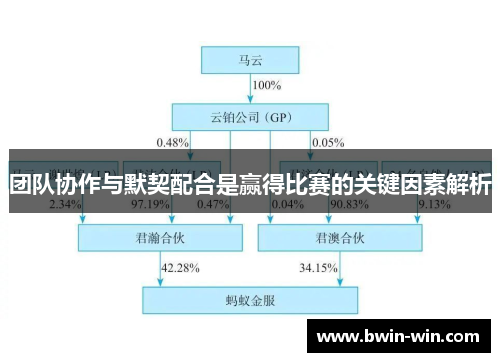 团队协作与默契配合是赢得比赛的关键因素解析 团队协作与默契配合是赢得比赛的关键因素解析