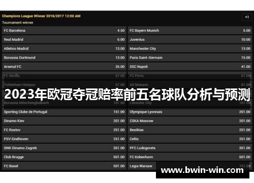 2023年欧冠夺冠赔率前五名球队分析与预测