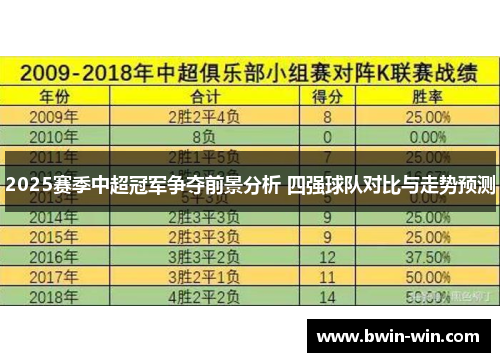 2025赛季中超冠军争夺前景分析 四强球队对比与走势预测